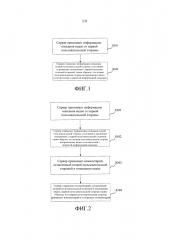 Способ и устройство для совместного использования видеоинформации (патент 2608260)