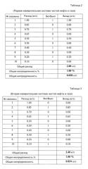 Система испытания скважины на чистую нефть и газ (патент 2577257)