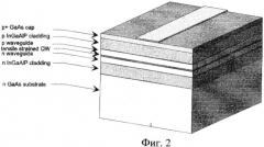 Линейка лазерных диодов (патент 2455739)