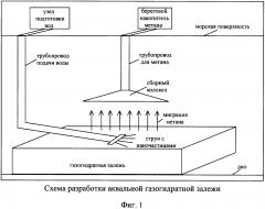Способ разработки аквальной залежи газогидратов (патент 2627776)