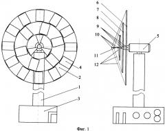 Ветроэнергетическая установка с многоступенчатым ротором (патент 2501972)