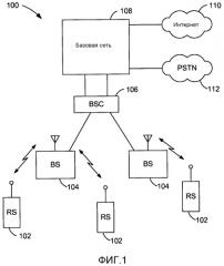 Устройство и способ перехода от обслуживающего сетевого узла, который поддерживает расширенный контекст безопасности к унаследованному обслуживающему сетевому узлу (патент 2525083)