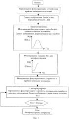 Способ автоматической фокусировки (патент 2528582)