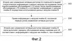 Способ, узел управления сетевым доступом и система для приема и посылки информации о нагрузке (патент 2561145)