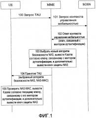 Способ, система и устройство для согласования возможностей безопасности при перемещении терминала (патент 2435319)