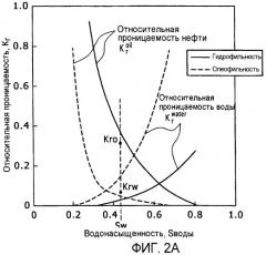 Способ для расчета отношения относительных проницаемостей текучих сред формации и смачиваемости скважинной формации и инструмент для испытания формации для осуществления этого способа (патент 2479716)
