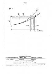 Способ определения перетока газа через внутренние зазоры генератора расхода поверочной установки (патент 1434268)