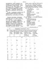 Клеевая композиция (патент 1288193)