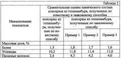 Способ производства консервов из топинамбура (патент 2631689)