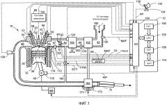 Способ для двигателя (варианты) и система (патент 2665807)