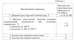 Устройство универсальное для мокрой и сухой деструкции органических материалов (патент 2565694)