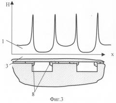 Магнитожидкостное уплотнение вала (патент 2296900)