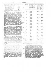 Способ приготовления бетонной смеси (патент 1669904)