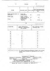 Способ выращивания микобактерий туберкулеза (патент 1063836)