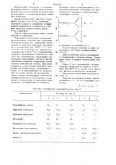 Полимербетонная смесь (патент 1250538)