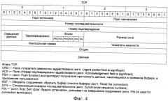 Способ защиты компьютерных сетей от несанкционированного сканирования и блокирования сетевых служб (варианты) (патент 2469390)