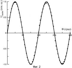 Оптоэлектронный анализатор поляризации оптического излучения (патент 2477457)