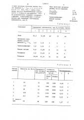 Смазка для холодной обработки металлов давлением (патент 1268610)