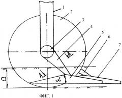 Рабочий орган для предпосевной и поверхностной обработки почвы (патент 2433583)