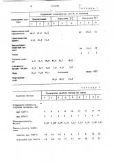 Смесь для приготовления жаростойкого бетона (патент 1154238)