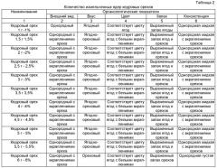 Способ получения зернистого продукта из ягод (патент 2535735)