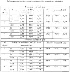 Способ реализации явления безызносности при трении скольжения (патент 2310777)
