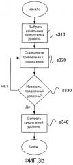 Способ и устройство, относящиеся к охлаждению дозаторов в системах scr (патент 2530679)