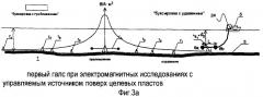 Способ электромагнитных геофизических исследований подводных пластов пород (патент 2397512)