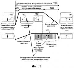 Ретрансляционное устройство для беспроводной связи и способ коммуникации ретрансляционного устройства для беспроводной связи с базовой станцией и терминалом (патент 2510574)