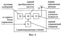 Способ радиосвязи между подвижными объектами, маршруты движения которых имеют общий начальный пункт (патент 2247472)