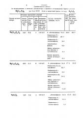 Катализатор для метилирования п-метоксифенола (патент 791410)