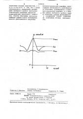 Способ определения средней длины свободного пробега электронов в веществе (патент 1239570)