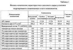 Способ получения высокоиндексных компонентов базовых масел (патент 2604070)