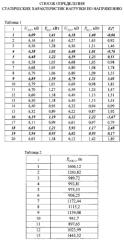 Способ определения статических характеристик нагрузки по напряжению (патент 2569179)