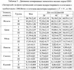 Способ снижения содержания тяжелых металлов в молоке коров (патент 2613470)