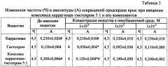 Лекарственная форма гистохрома для перорального введения и пролонгированного действия (патент 2651042)