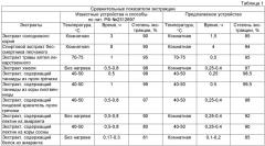 Устройство для экстракции растительного сырья и способ работы устройства для экстракции растительного сырья (патент 2467781)