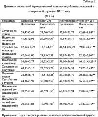 Способ реабилитации пациентов с сочетанным поражением позвоночника и крупных суставов в результате производственной травмы на ранней стадии (патент 2632807)