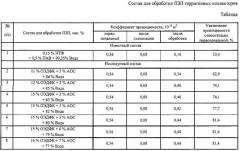 Состав для обработки призабойной зоны пласта терригенных коллекторов (патент 2559267)