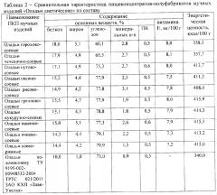 Смесь для выпечки оладий (патент 2636766)