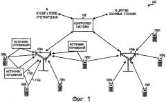Совместное подавление помех в канале передачи пилот-сигналов, в канале передачи служебных сигналов и в канале трафика (патент 2387077)