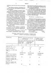 Состав для электропроводного декоративно-защитного покрытия (патент 1803417)