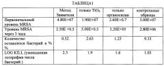 Способ изготовления самоочищающегося покрытия и изготовленное этим способом покрытие (патент 2632822)