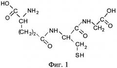 Способ определения глутатиона в биологически активных добавках методом катодной вольтамперометрии (патент 2441225)