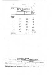 Сырьевая смесь для изготовления легкого бетона (патент 1447800)