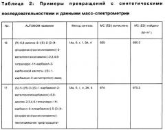 Производные тетрагидрокарбазола и фармацевтическая композиция на их основе (патент 2430088)