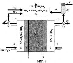 Электрохимический способ получения азотных удобрений (патент 2479558)