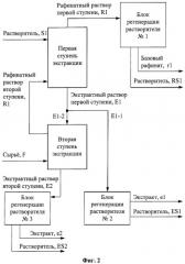 Способ получения нефтяных масел и экологически безопасных ароматических наполнителей и пластификаторов каучука и резины (патент 2382812)