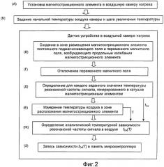 Способ оперативного контроля вязкости жидких сред и устройство для его осуществления (патент 2417364)