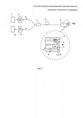 Способ настройки максимальной чувствительности волоконно-оптического гидрофона (патент 2610382)